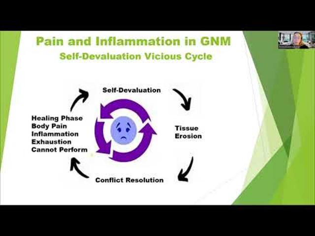 Musculoskeletal System: GNM and Neurographics masterclass