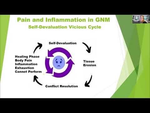 Musculoskeletal System: GNM and Neurographics masterclass